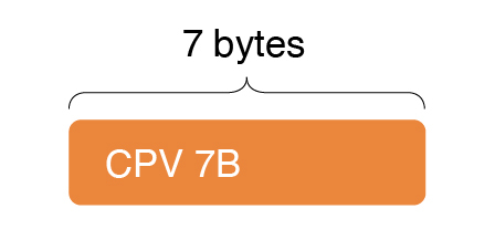 Commit-to-parent-vector