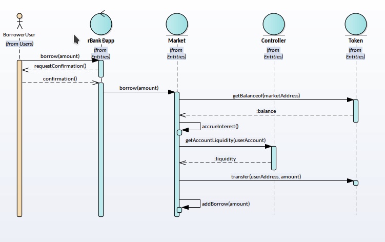 RBank - BorrowUser