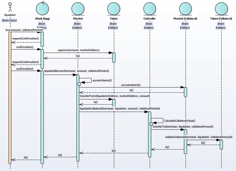 RBank - LiquidateUser