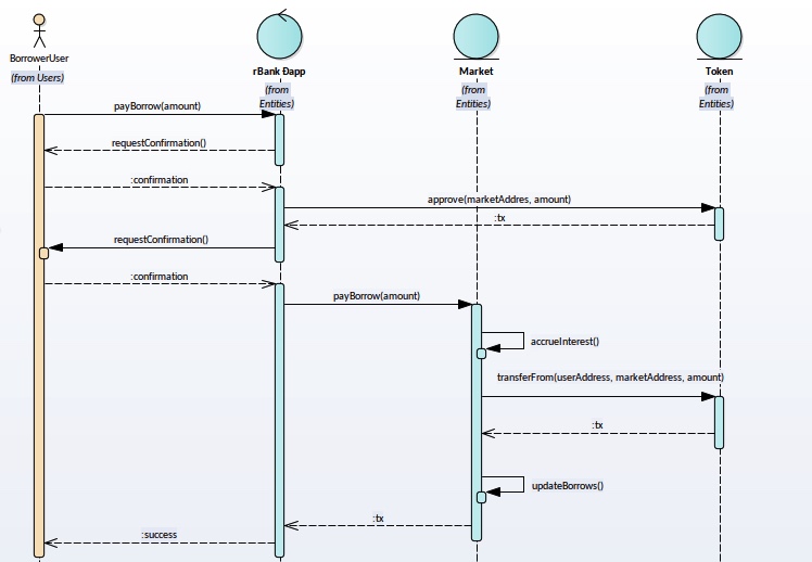 RBank - RepayUser