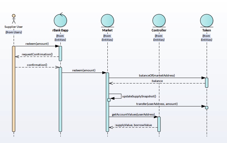 RBank - SupplierUser2