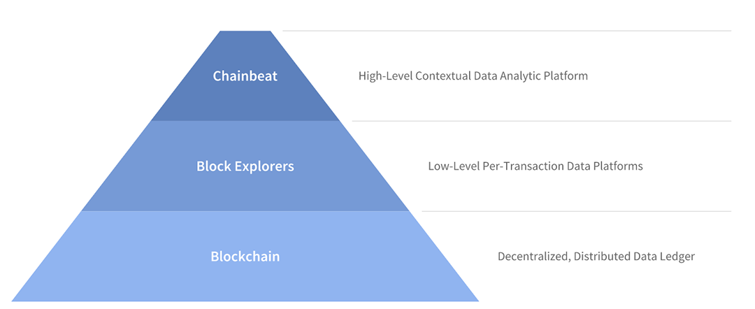 chainbeat-layer